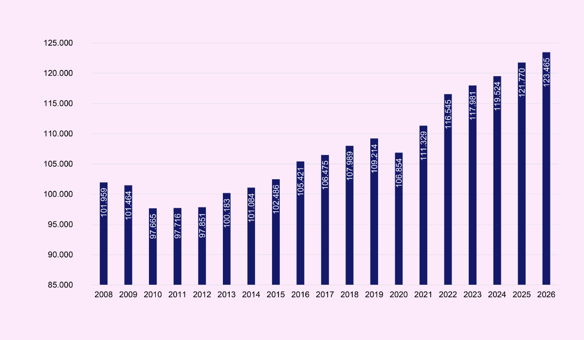 Jobudvikling 2008-2026