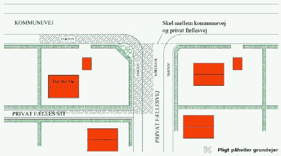 Figur der underbygger tekst