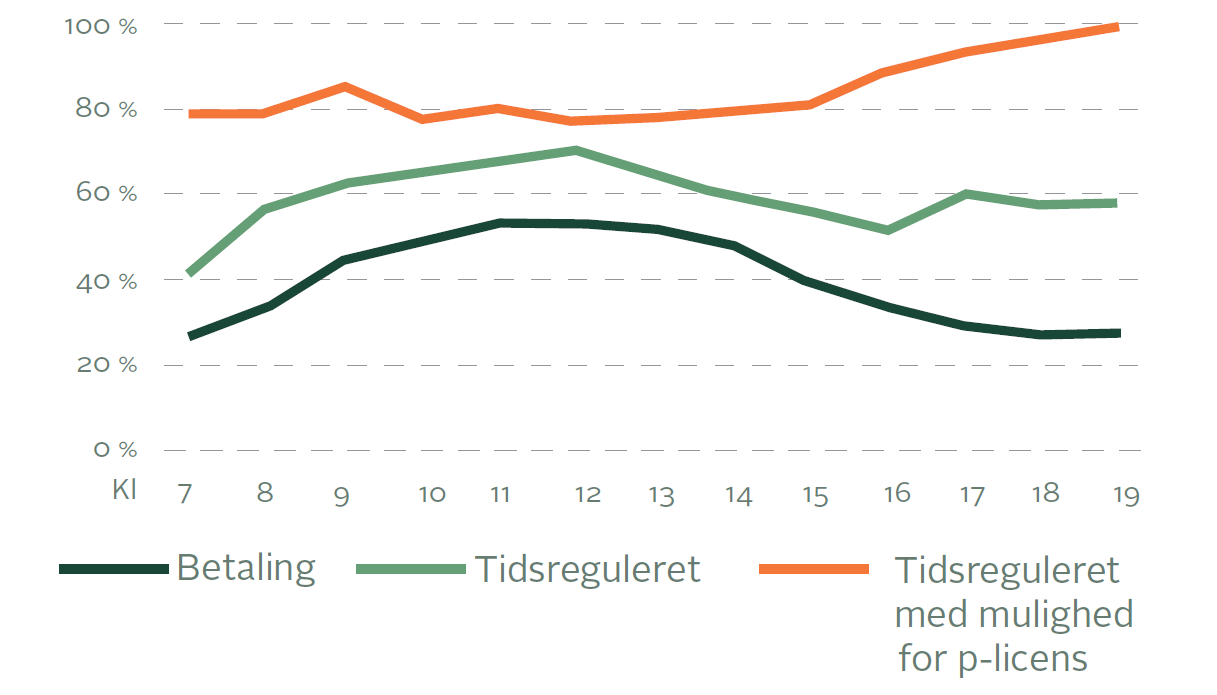 Illustration, der understøtter teksten i afsnittet.