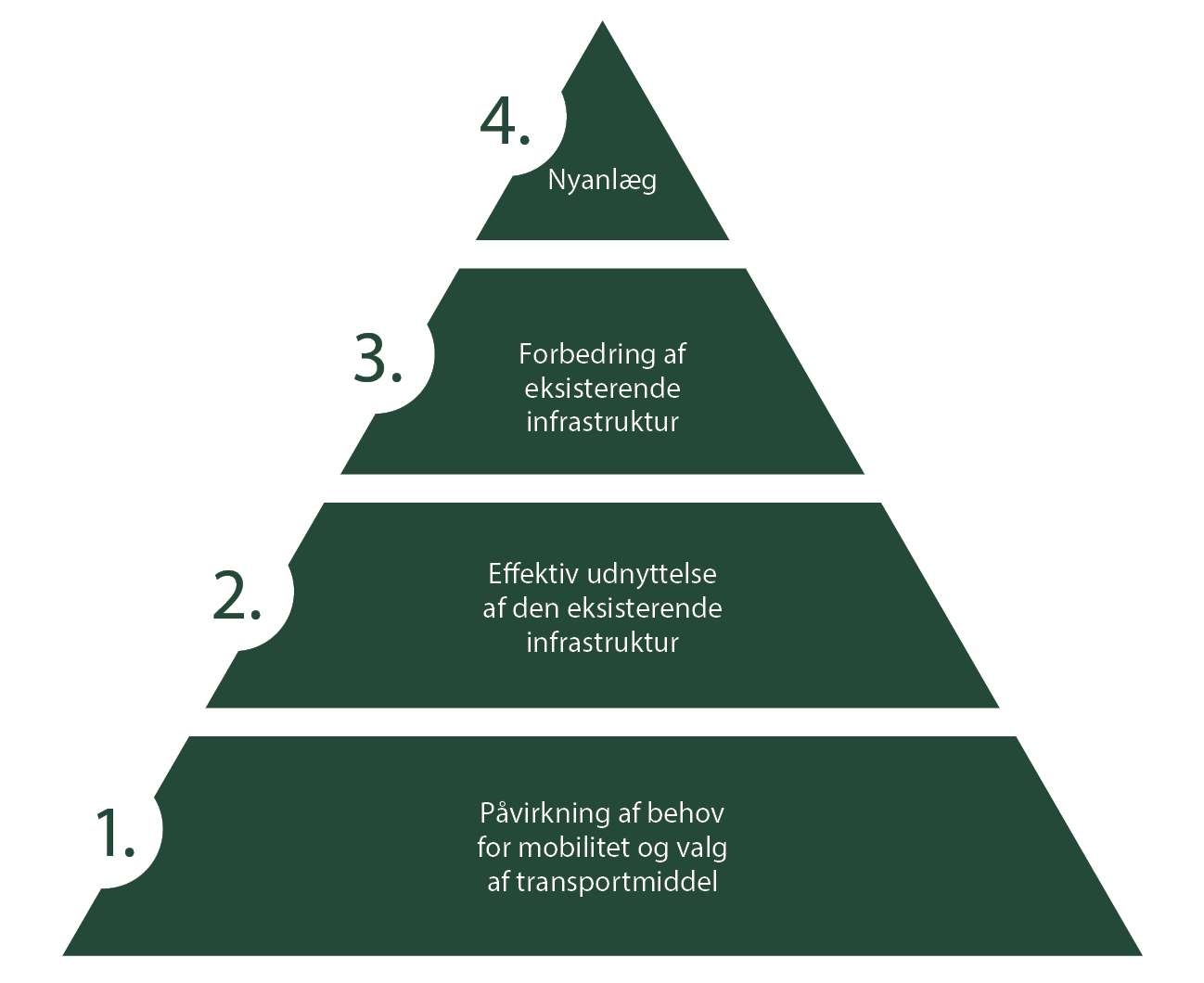 Illustration, der understøtter teksten i afsnittet.