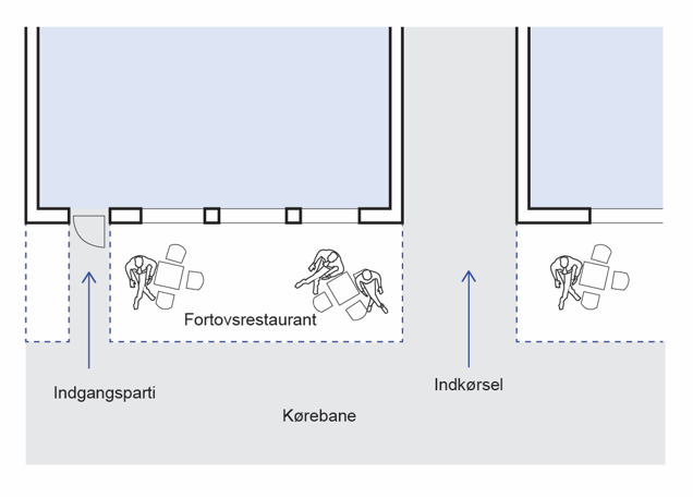 Stregtegning der bidrager til teksten