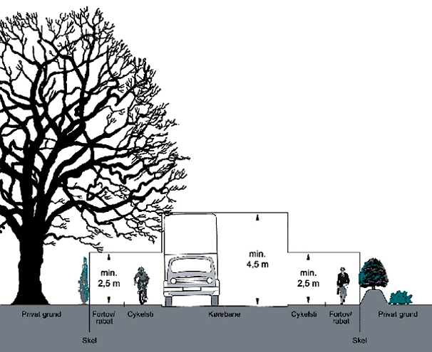 Illustration der understøtter afsnittet vedrørende klipning af hække og træer