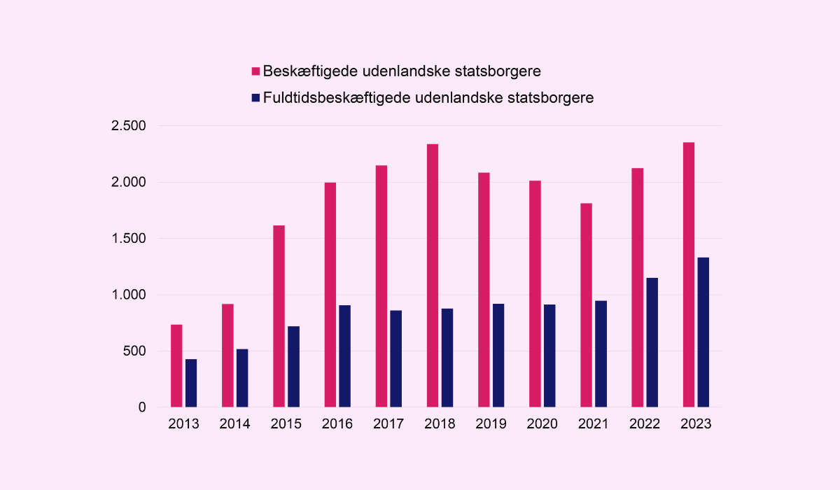 Internationale medarbejdere i industrien