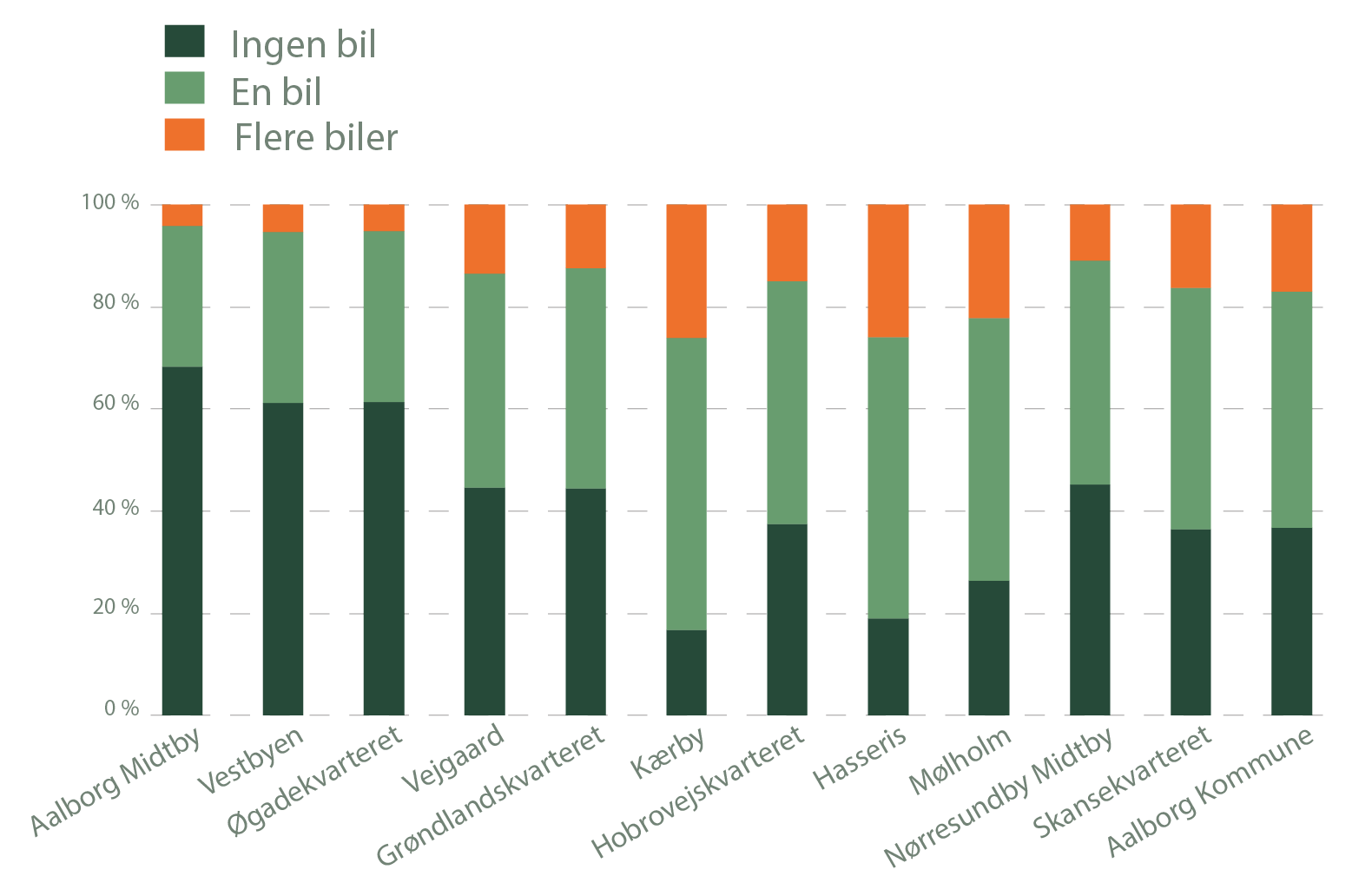Illustration, der understøtter teksten i afsnittet.