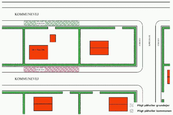 Figur der underbygger tekst