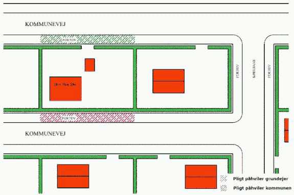 Figur der underbygger tekst