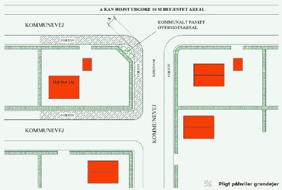 Figur der underbygger tekst