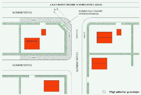 Figur der underbygger tekst