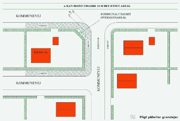 Figur der underbygger tekst
