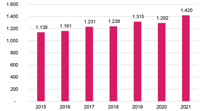 Eksportvirksomheder i Aalborg
