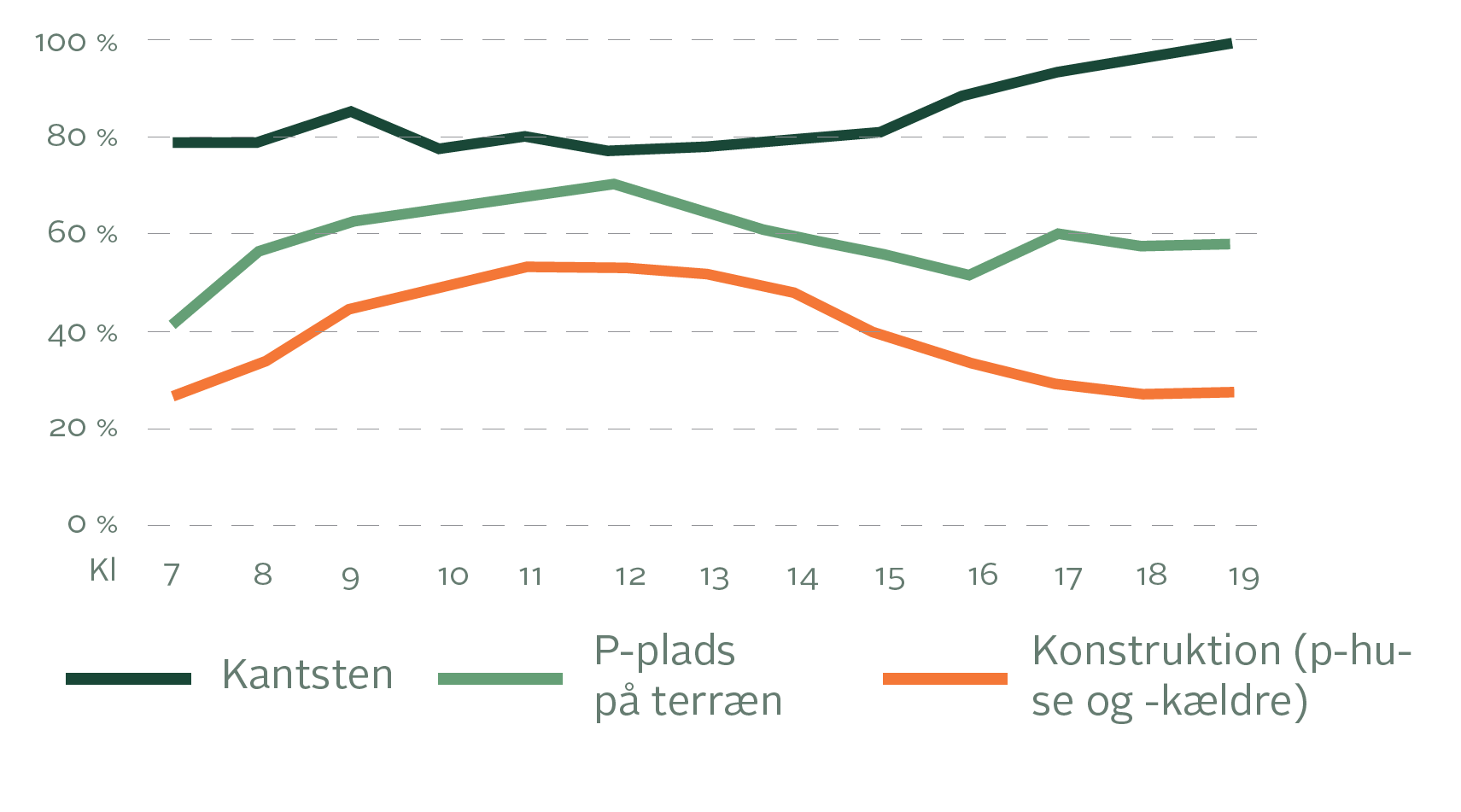 Illustration, der understøtter teksten i afsnittet.