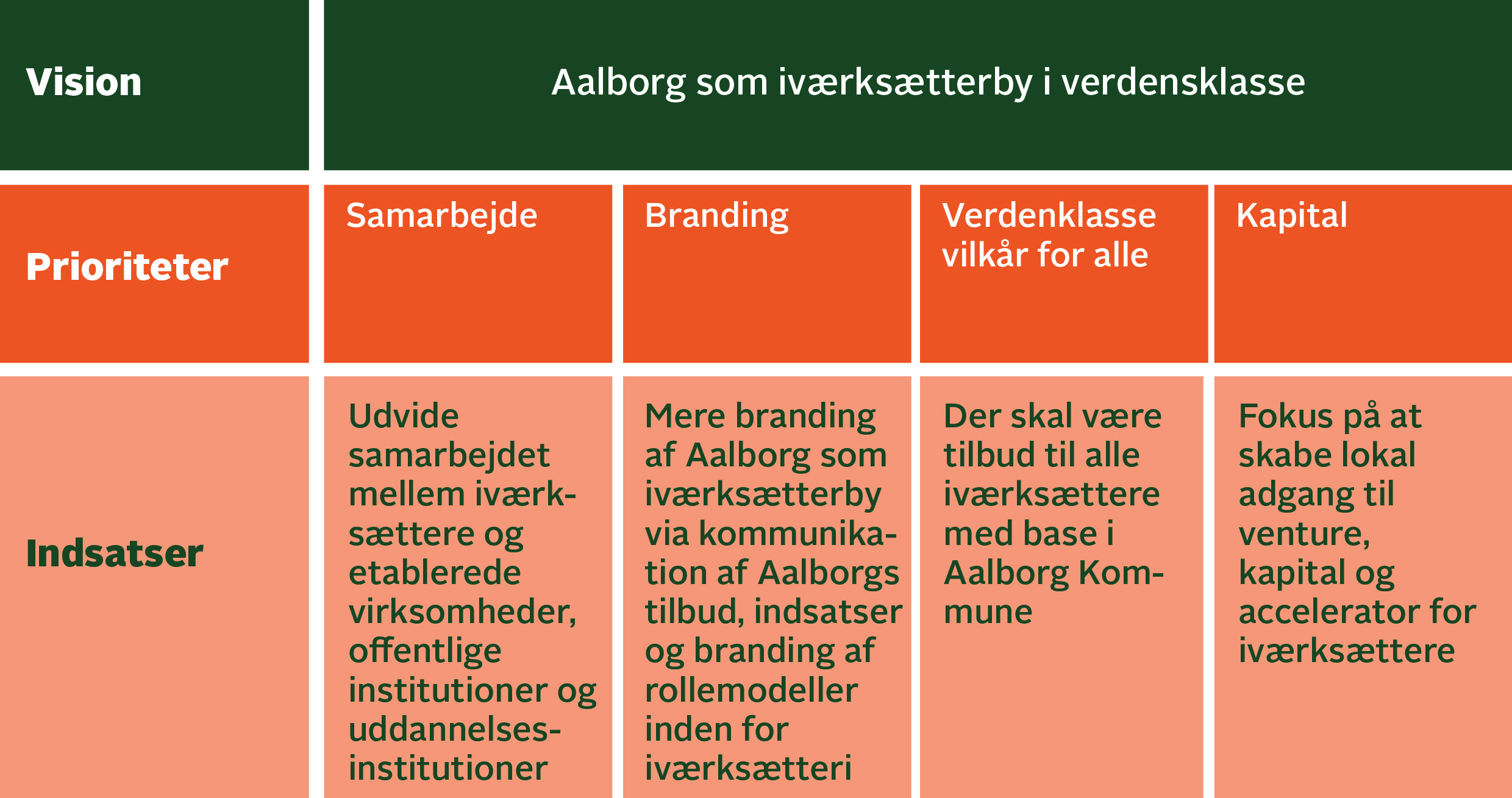 Iværksætterstrategi Figur