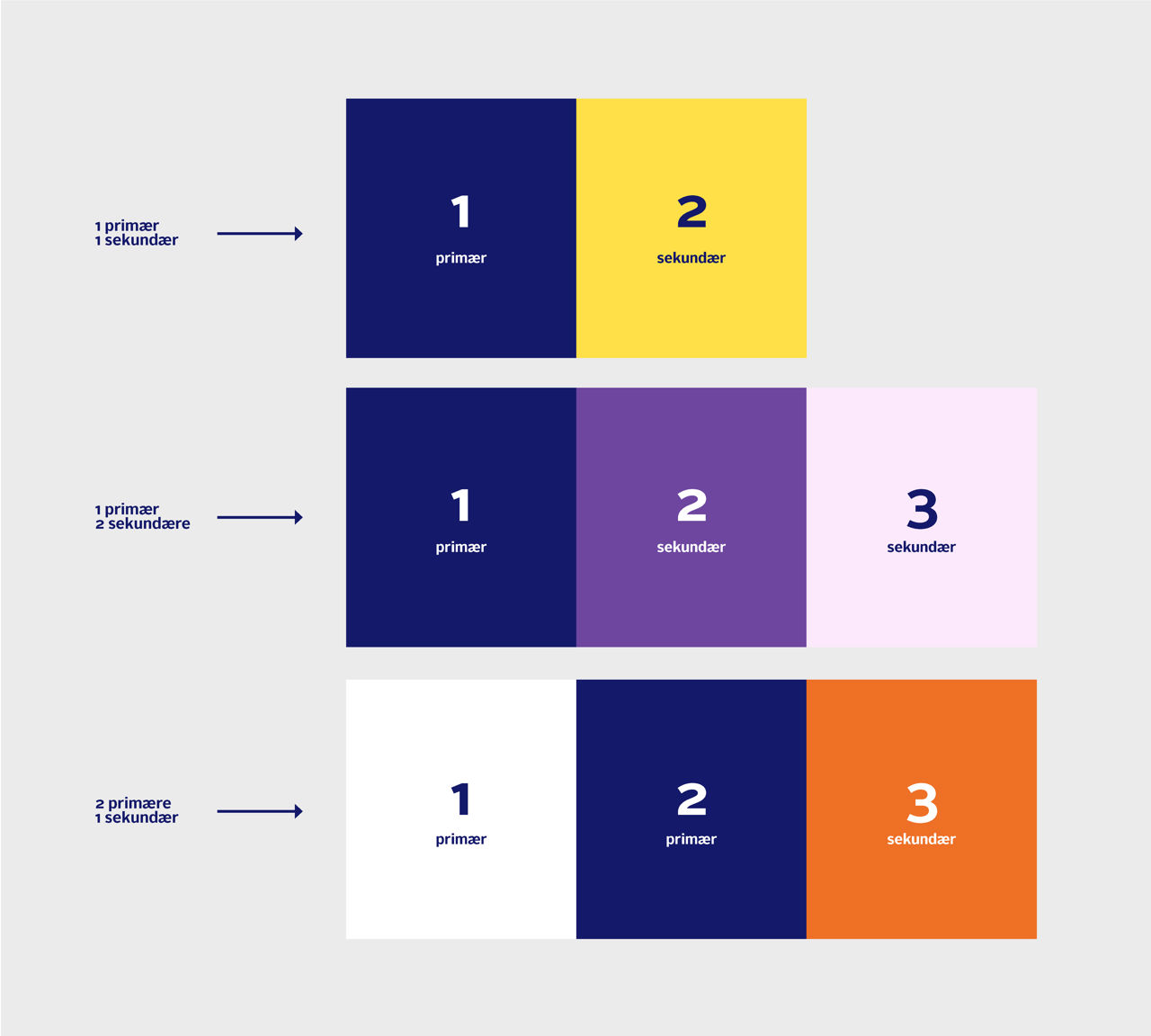 primær og sekundær farver