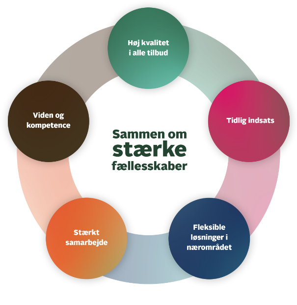Sammen om stærke fællesskaber